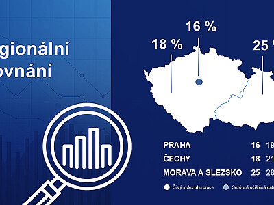 Regionální srovnání
