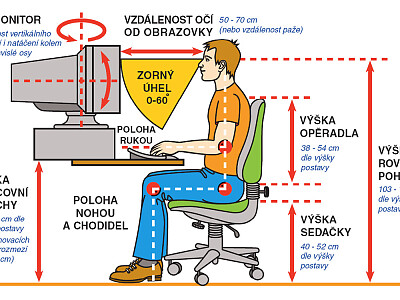 Obr. 7 – správná poloha u PC