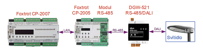 program03