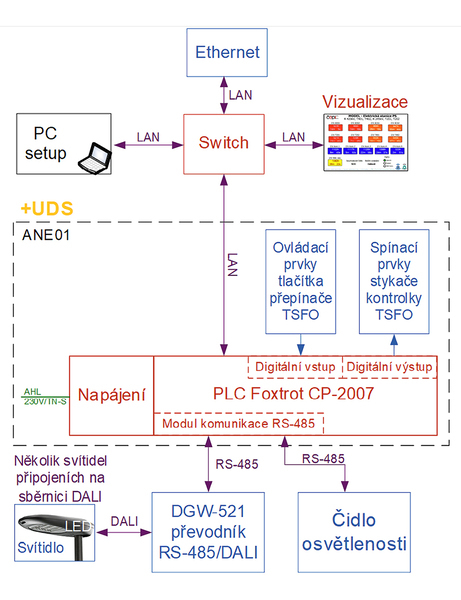program01
